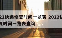 2022快递恢复时间一览表-2022快递恢复时间一览表查询