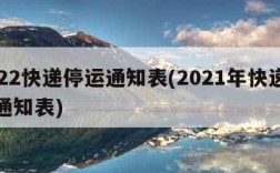 2022快递停运通知表(2021年快递停运通知表)